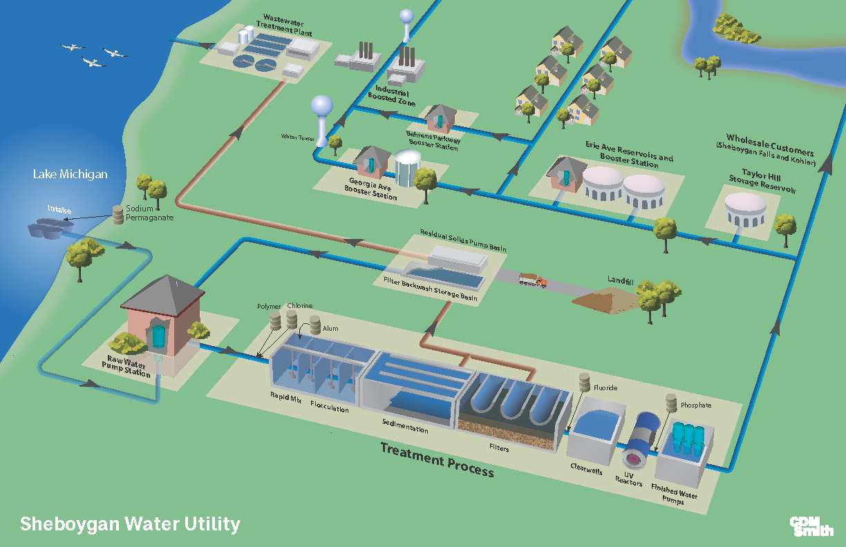 2025 ProcessFlowDiagramFinal